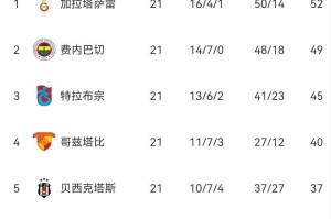 3-1，4-1！一夜双杀，意甲双雄火力全开，穆帅东家创队史纪录，西甲陷入断层式低迷