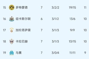 伴随拜仁2：0切尔西1：0，巴萨4：2莱万乌龙，最新欧冠排行榜如下