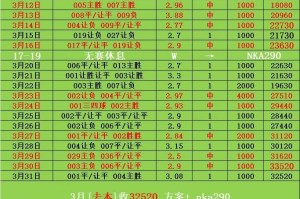周日003意甲 恩波利VS拉齐奥 比分预测 周日003意甲 恩波利VS拉齐奥 比分预测