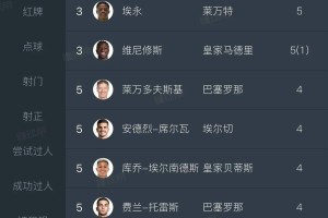 欧洲金靴争夺白热化凯恩领跑哈兰德姆巴佩紧随其后意甲法甲出黑马 欧洲金靴争夺白热化凯恩领跑哈兰德姆巴佩紧随其后意甲法甲出黑马