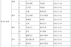 传足胜负彩派奖期第25176期看点：利物浦盼止跌 阿森纳再战强敌