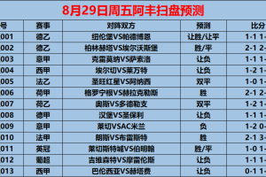 8/29周五赛事前瞻:意甲:莱切VSAC米兰(内附13场预测) 8/29周五赛事前瞻:意甲:莱切VSAC米兰(内附13场预测)