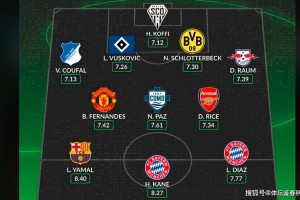 权威网站力挺B费！欧洲最佳阵容引热议，曼联大腿入围实至名归