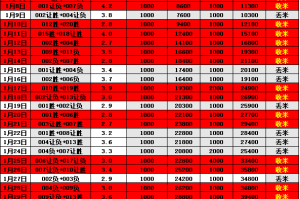 德甲 圣保利VS斯图加特 比分预测