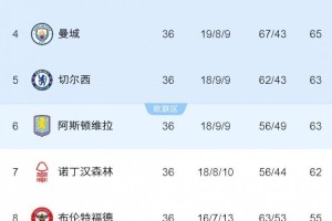 旧将:切尔西入围下赛季欧冠是底线,成绩标准不能一降再降了 旧将:切尔西入围下赛季欧冠是底线,成绩标准不能一降再降了