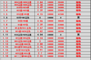 葡超主场龙对决法甲豪门：里斯本竞技逼抢VS巴黎巨星攻坚