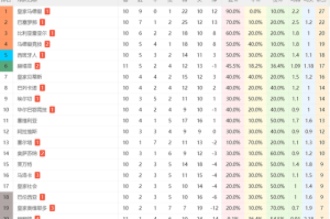 一场1-2！让赫罗纳成西甲降级热门：11轮积7分垫底，上赛季踢欧冠