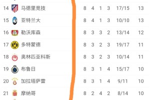 欧冠太乱了：意甲、法甲无球队直通16强，英超5队直通，德西各1队