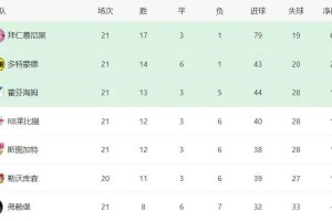 拜仁2:0红牛隐藏的信息——本赛季德国杯四强，精准勾勒出目前德甲的竞争生态