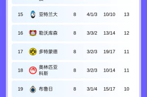 随着利物浦6-0，阿森纳8战全胜，皇马2-4跌第9，欧冠积分榜出炉