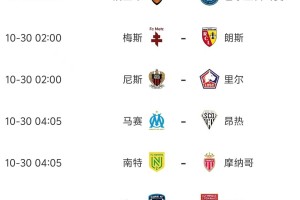 法甲第10轮今天开打,赛事全预测,3场比赛爆冷概率很大 法甲第10轮今天开打,赛事全预测,3场比赛爆冷概率很大
